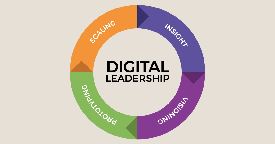 Digital Leadership - Develop strategies to drive business value through innovation - Ignitho Technologies